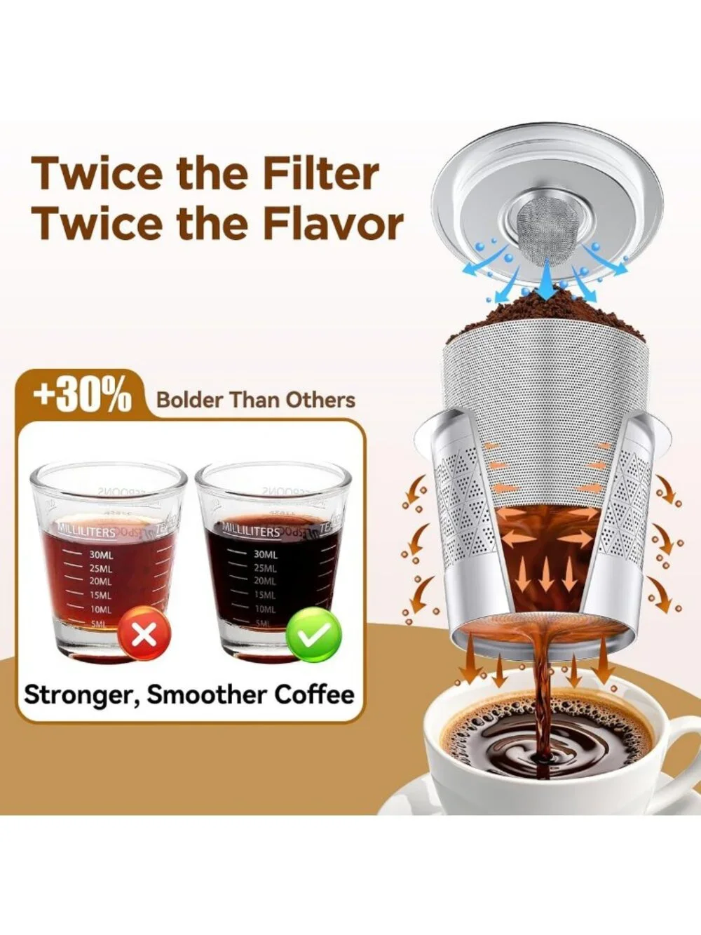 Reusable K Cups for Keurig - Stainless Steel Coffee Pods, Dual-Mesh Filter, BPA